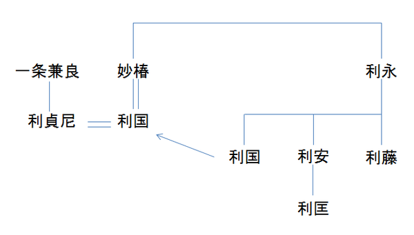 美濃に都文化の花開く 紀行歴史遊学